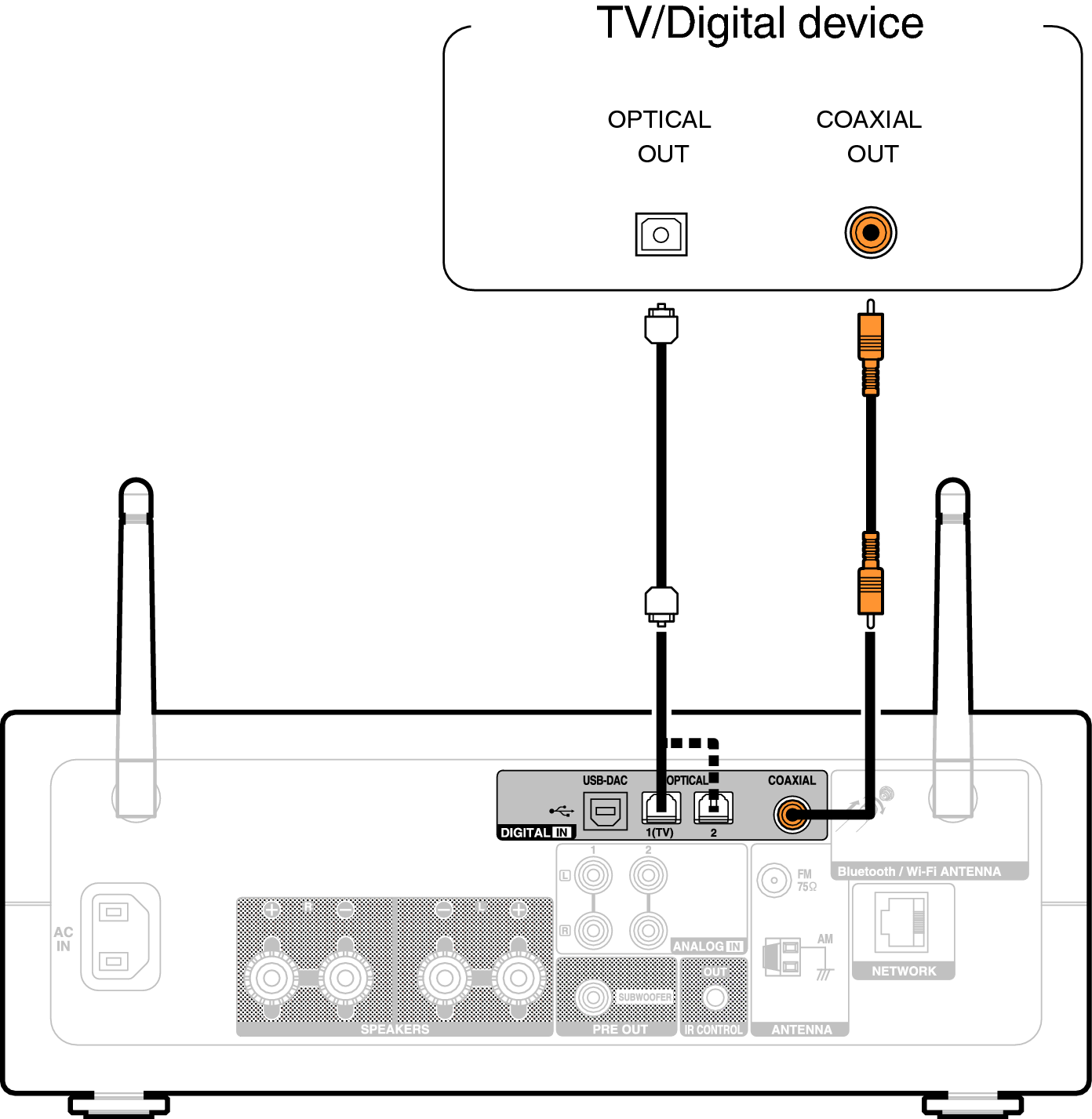 Conne DigitalIn PMA150HE3